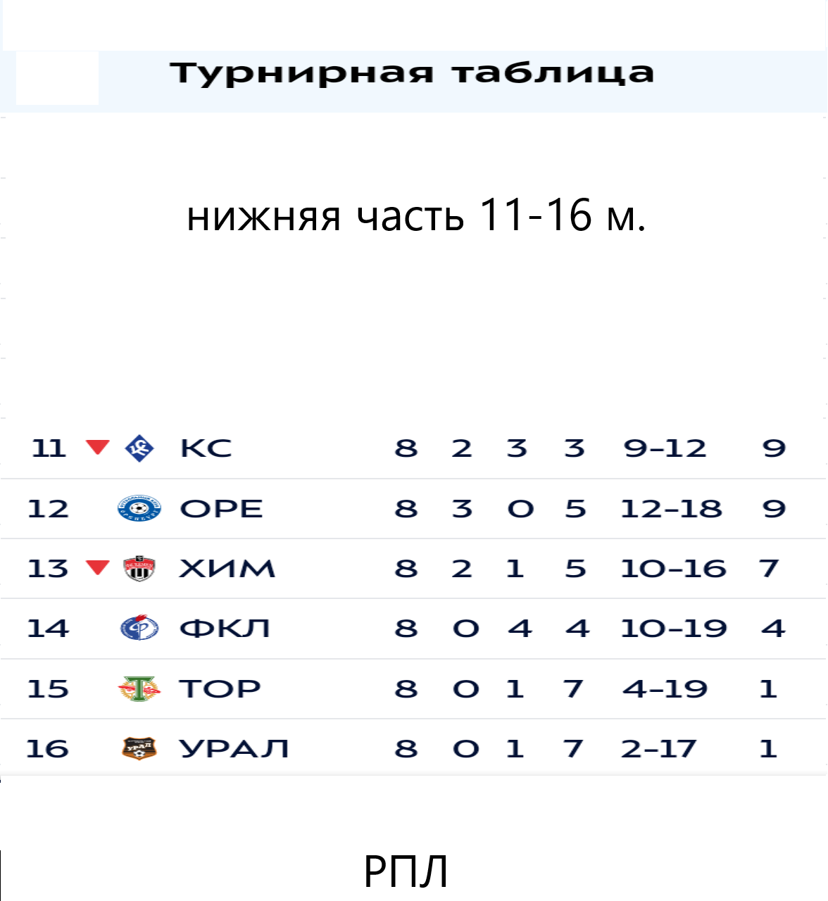 т б н