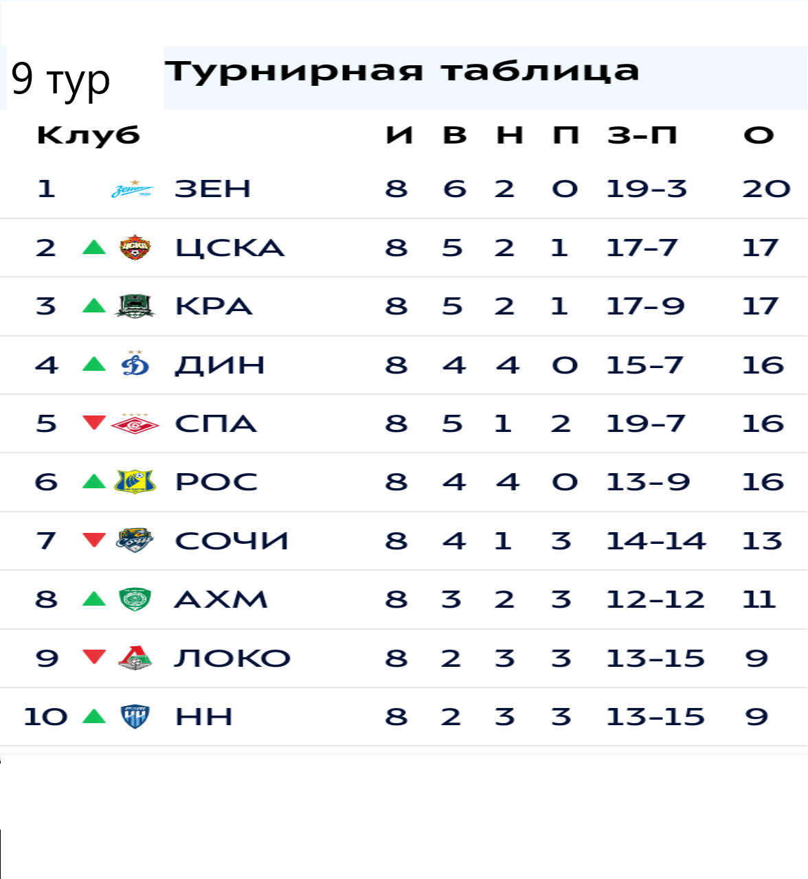 тур таб